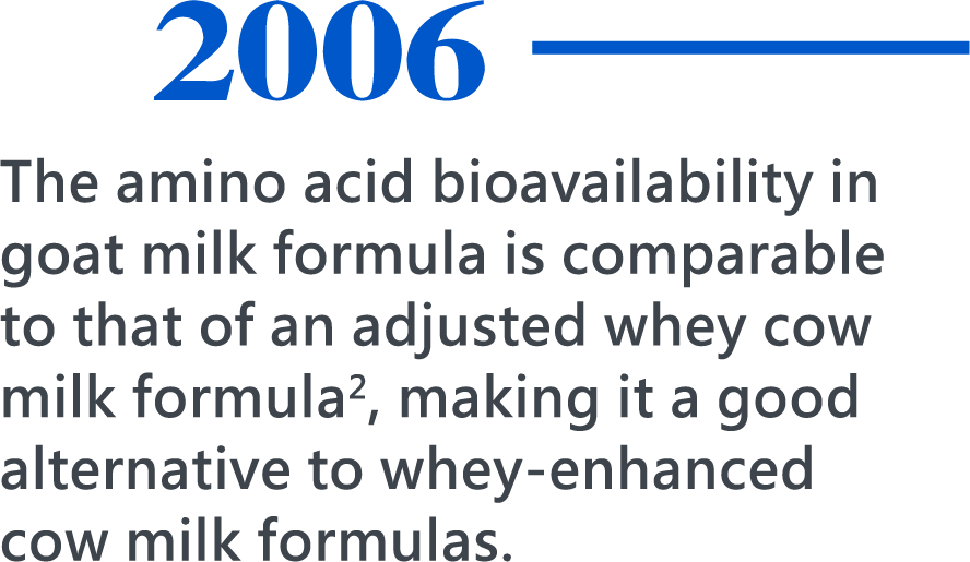 2006，The amino acid bioavailability in goat milk formula is comparable to that of an adjusted whey cow milk formula2, making it a good alternative to whey-enhanced cow milk formulas.