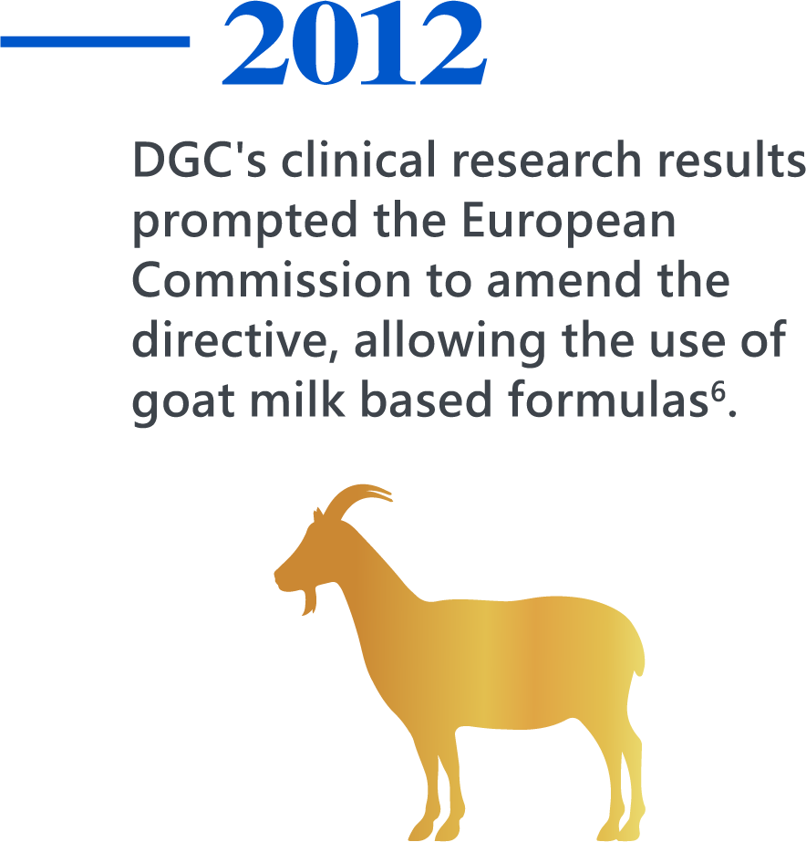 2012，DGC's clinical research results prompted the European Commission to amend the directive, allowing the use of goat milk based formulas6.