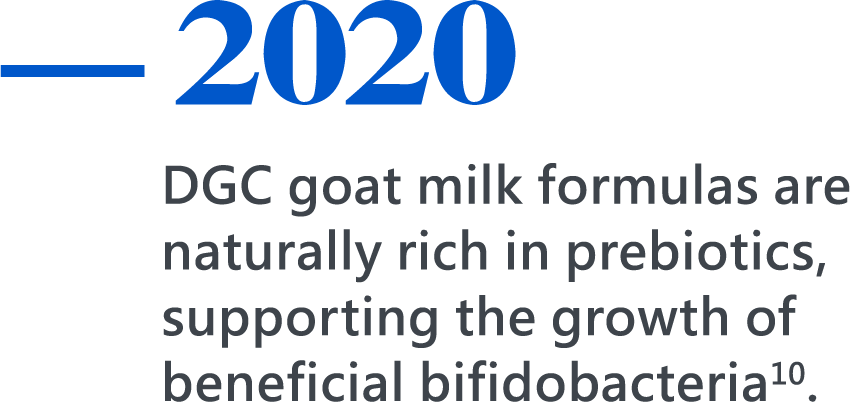 2020，DGC goat milk formulas are naturally rich in prebiotics, supporting the growth of beneficial bifidobacteria10.